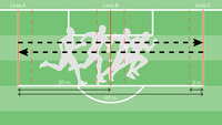 Grafik zeigt ein Sprint-Trainingsschema auf einem Fußballfeld mit markierten Distanzen.