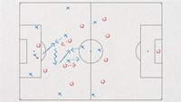 Taktische Fußballskizze mit roten und blauen Markierungen, die eine Spieleröffnung gegen hohes Pressing samt Lauf- und Passwegen zeigt.